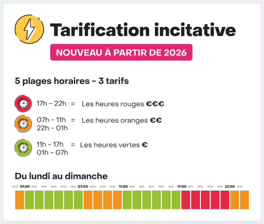 Tarification incitative