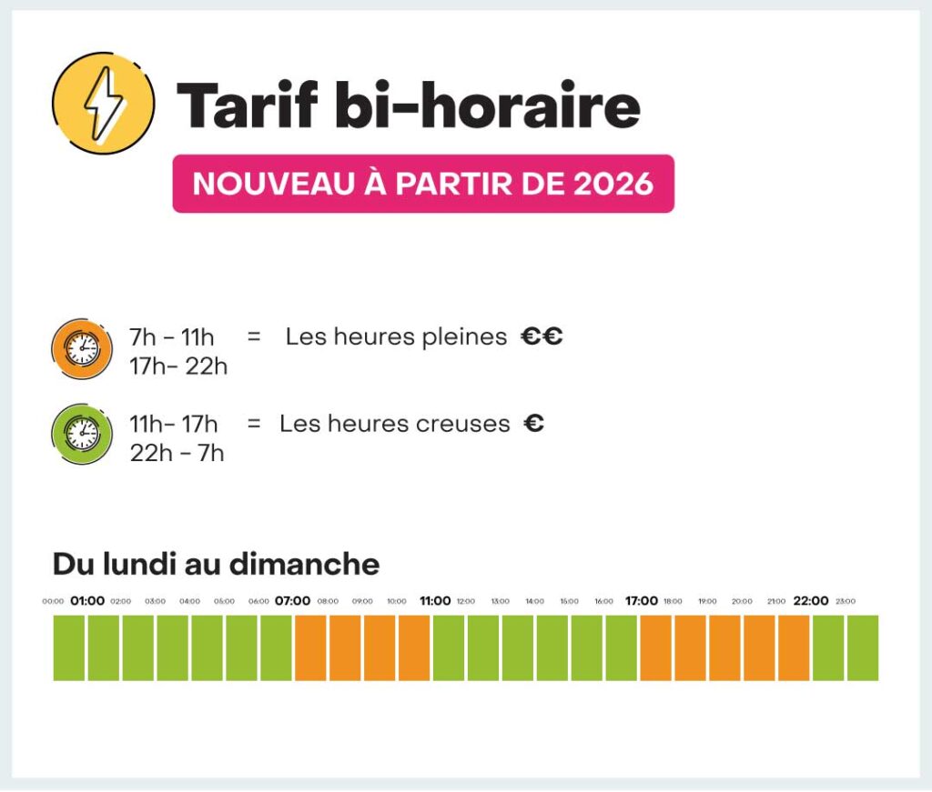 Tarif bi-horaire 2026