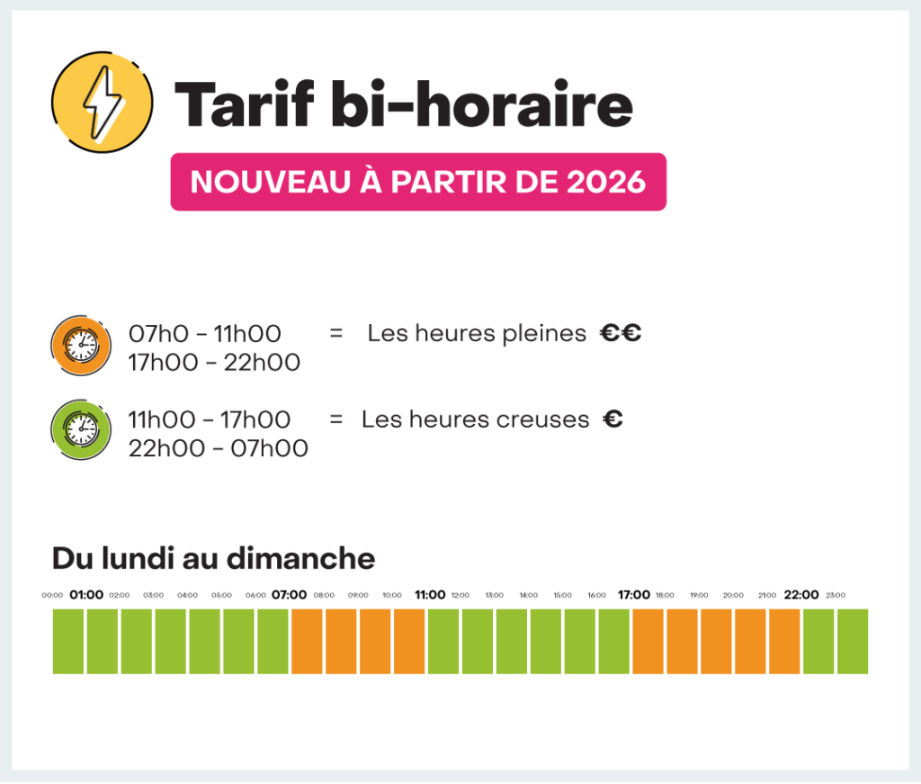 Tarif bihoraire en wallonie 