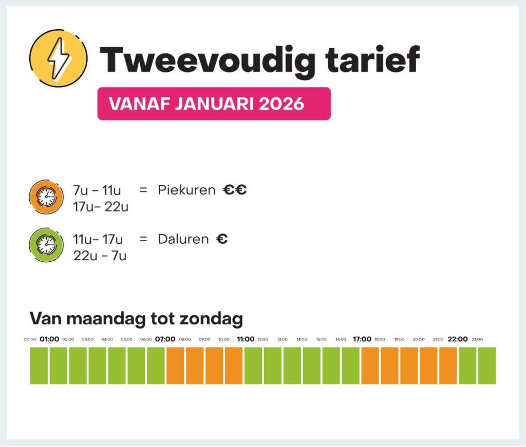 Tweevoudig tarief vanaf januari 2026
