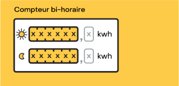 Exemple de compteur bihoraire
